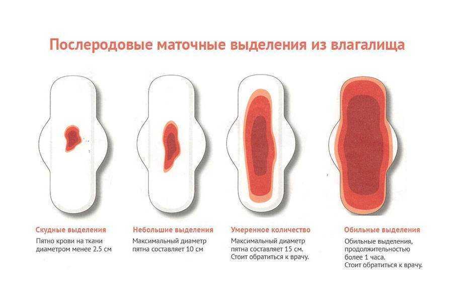 Как правильно пользоваться тампонами? как вставлять тампоны при месячных? можно ли купаться с тампонами при месячных в море, реке, бассейне?