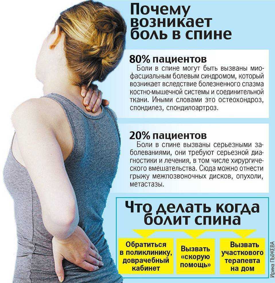 Боли в спине