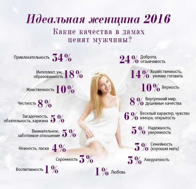 Качества женщины, которые ценят мужчины: женственность, нежность, хозяйственность, самостоятельность. какие женщины нравятся мужчинам? - psychbook.ru