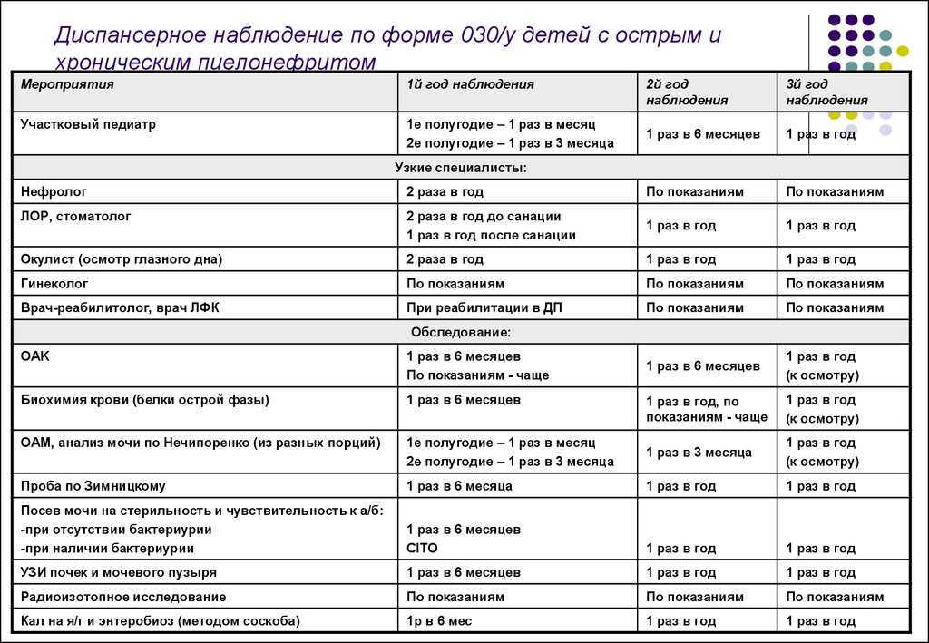 Нефролог