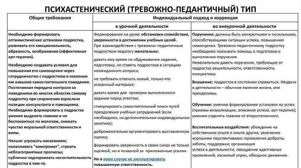 Презентация на тему акцентуации характера. проявление акцентуаций характера в подростковом возрасте