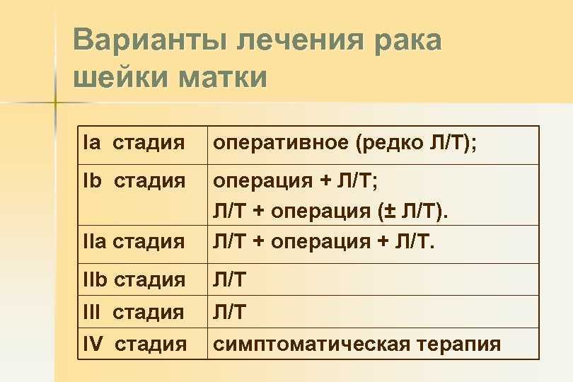 Доброкачественные и злокачественные опухоли у женщин: диагностика и лечение