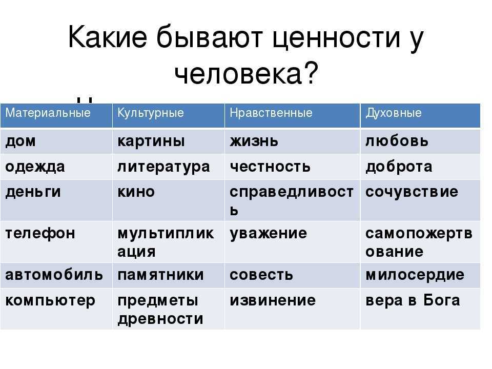 Система жизненных ценностей человека: виды ценностей и формирование системы