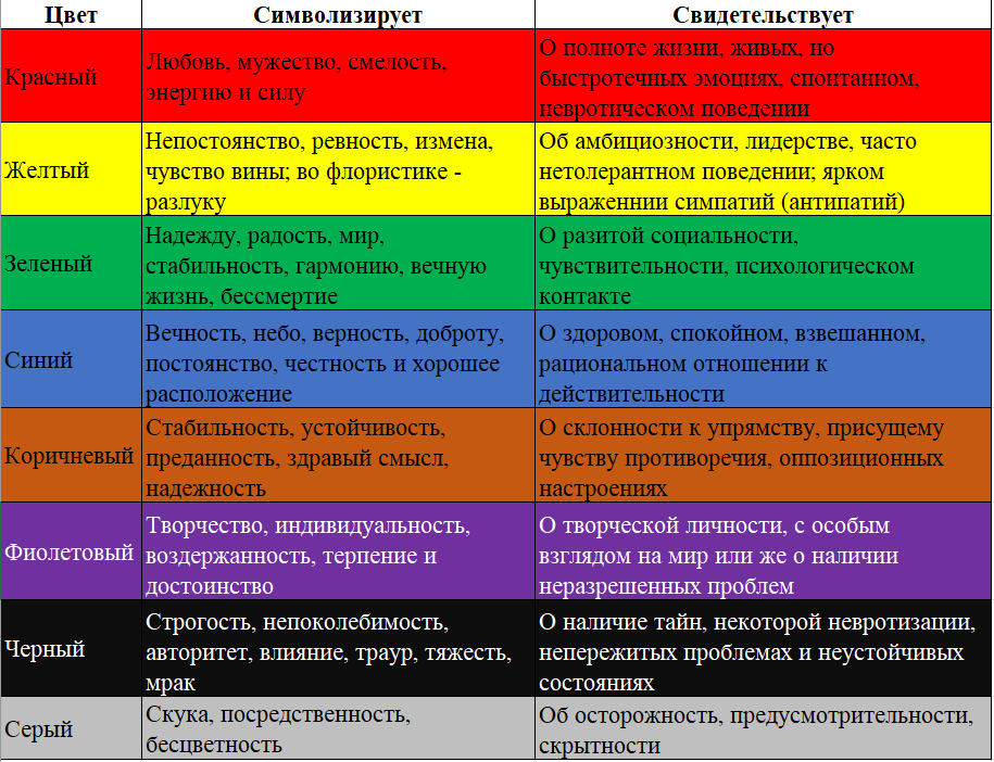 Психологическое действие цвета | влияние цвета одежды на человека - корпорация имиджа