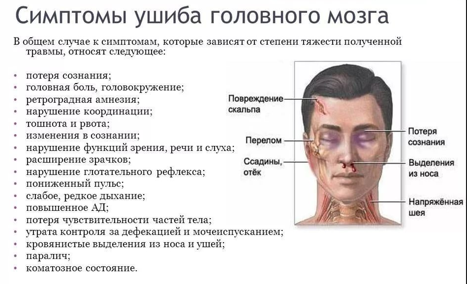 Офтальмология