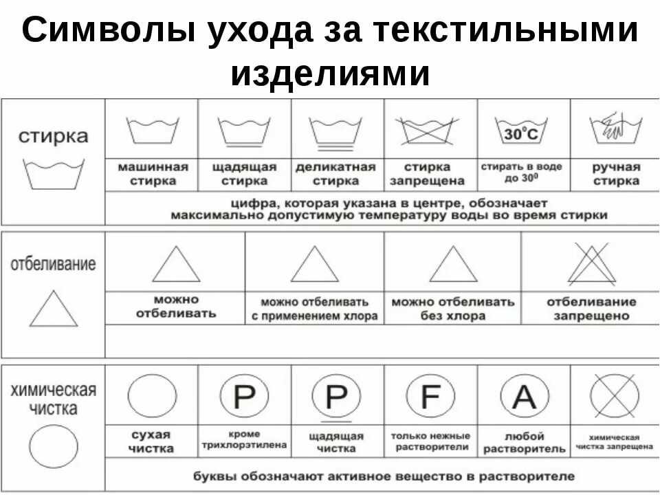 Как нужно стирать вязаную одежду в домашних условиях