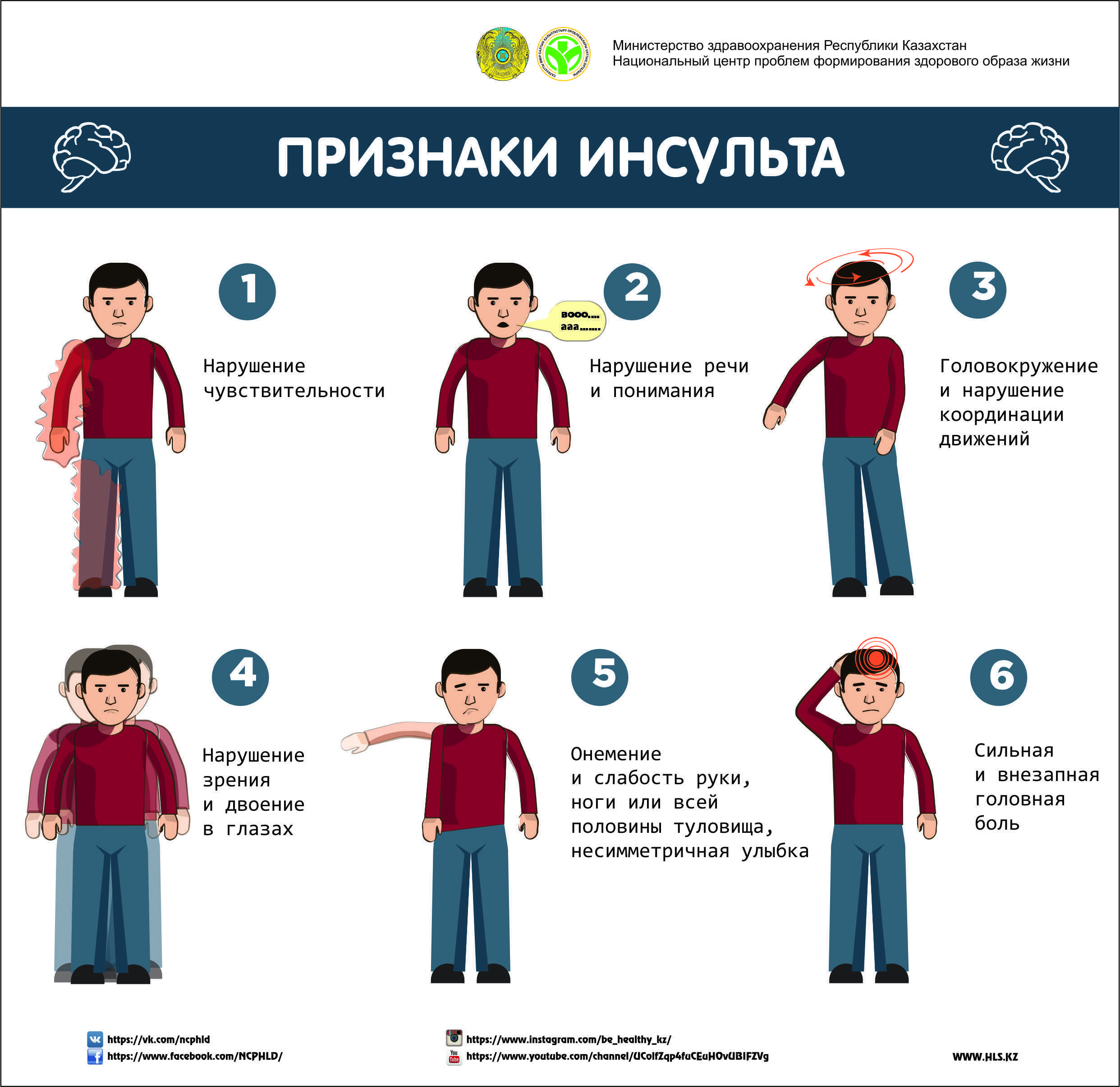 Правовое регулирование оказания первой помощи