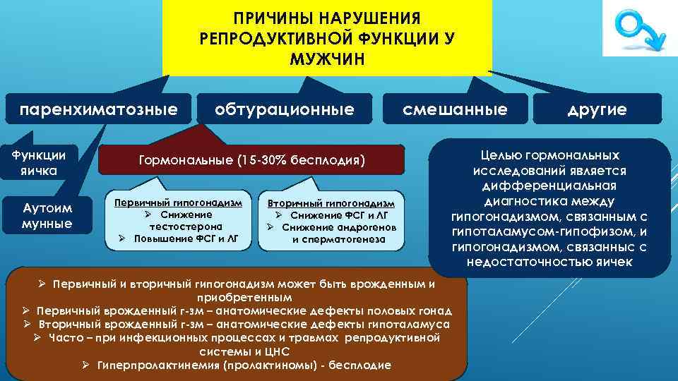 Лечение бесплодия