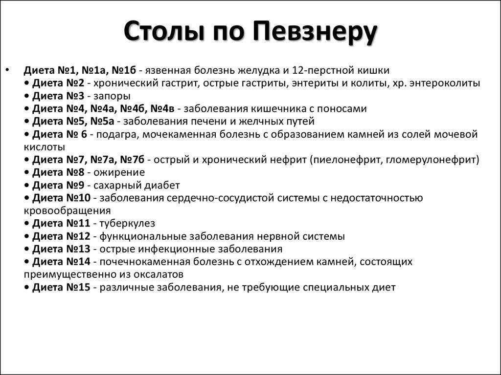 Диета №2