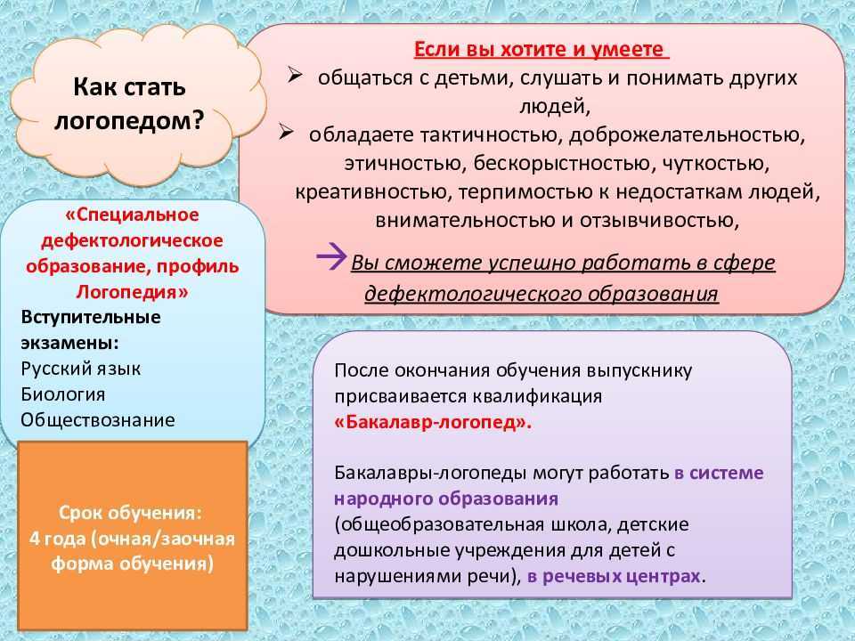 Дизартрия у детей - симптомы, причины и лечение | детский логопед см-клиники в санкт-петербурге