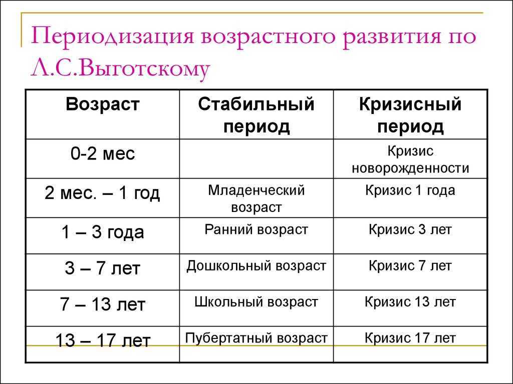 Возрастные кризисы у детей