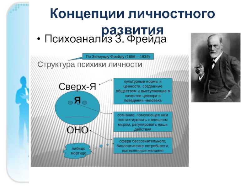 Теория личности по фрейду