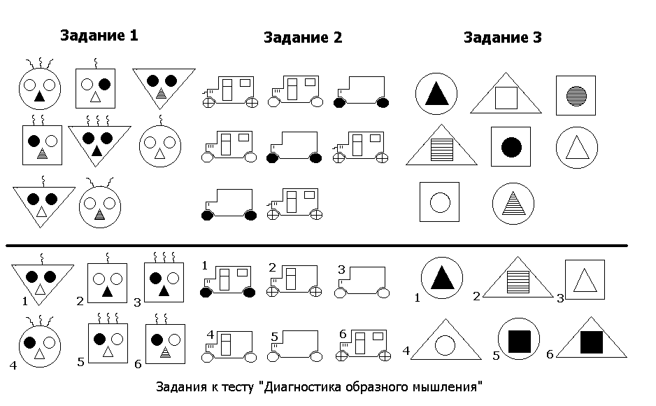 Что такое абстрактное мышление. как научиться мыслить абстрактно