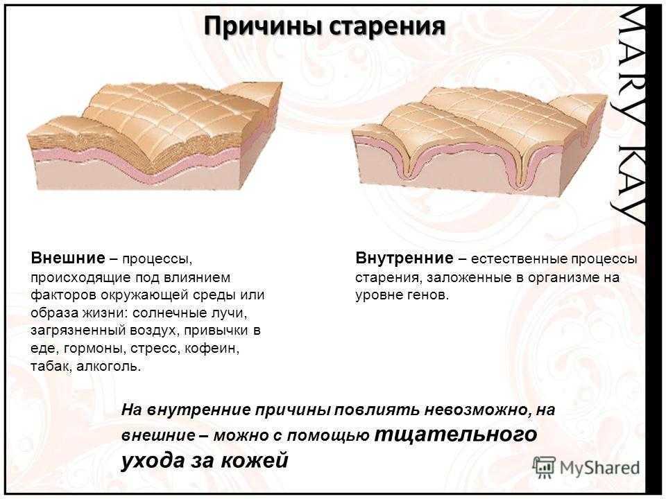 Топ вредных привычек, которые ускоряют старение тела