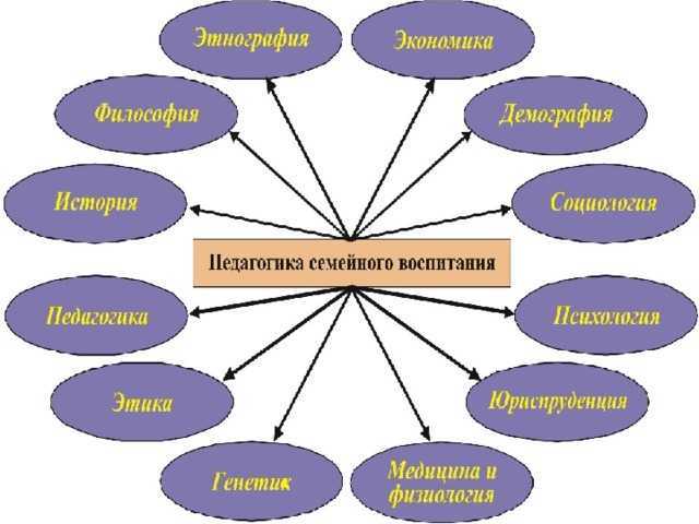 Мотивы вступления в брак и причины разводов: психологическая готовность супругов, структура и функции семьи