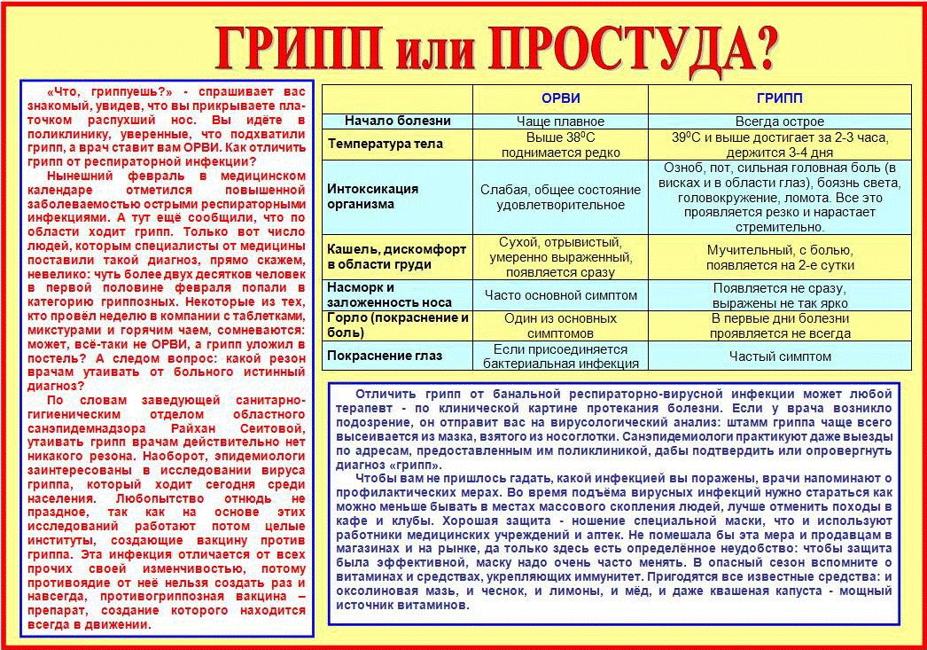 Инфекционные болезни: причины, симптомы, диагностика и лечение | медицинский центр инпромед