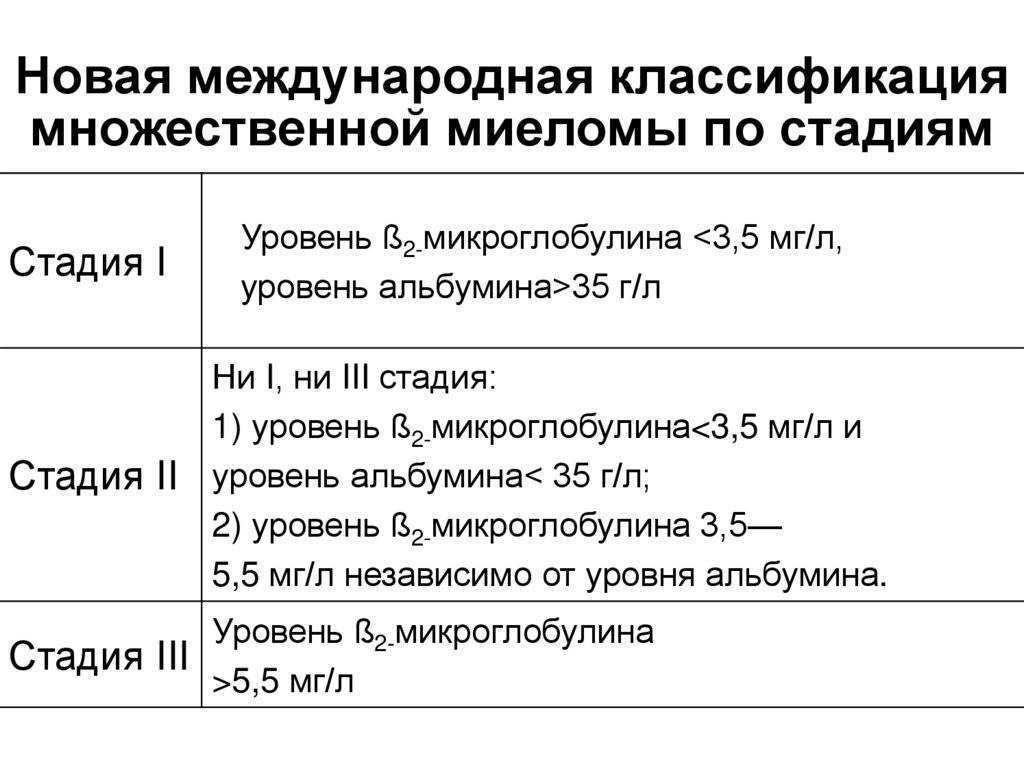 Множественная миелома