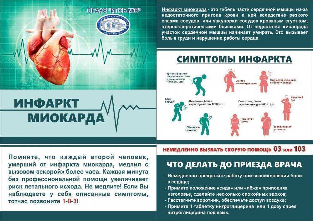 Инфаркт миокарда: первые признаки, симптомы, что это такое – эл клиника