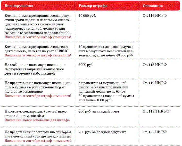 Как стать онлайн-репетитором: с чего начать и что для этого нужно
 | 7hands
