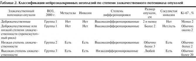 Пациентам: сахарный диабет второго типа: как диагностировать, наблюдать и лечить