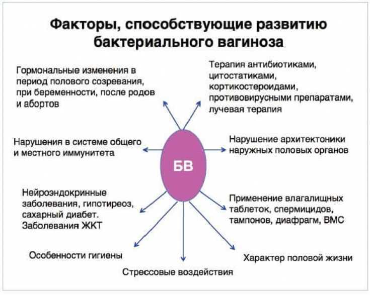 Воспаление и кровоточивость десен: причины, лечение