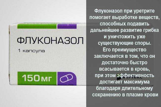 Выделения из уретры причины появления, выделения из мочеиспускательного канала у мужчин и женщин.