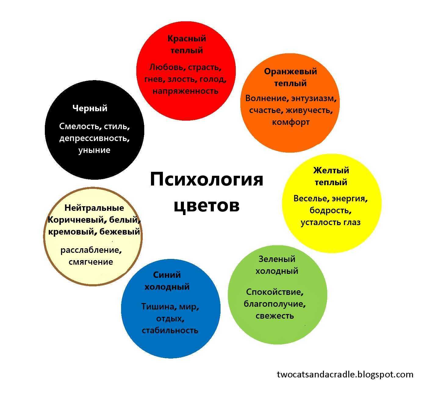 Красный цвет в психологии: влияние на человека