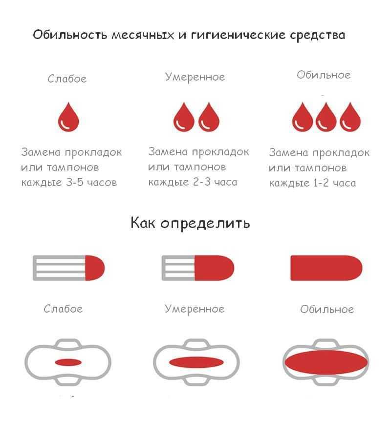 15 самых частых ошибок при использовании тампонов