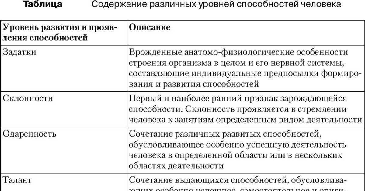 Одаренность, талант, гениальность: различаем понятия