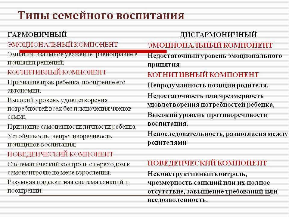 Стили семейного воспитания и их влияние на развитие ребенка