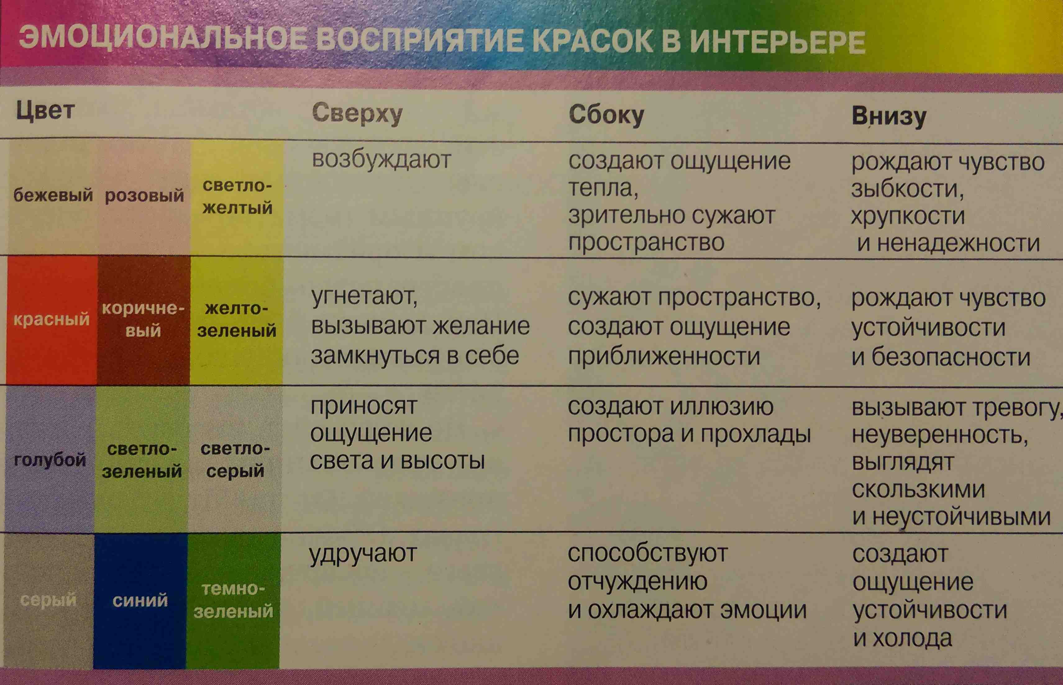 Психология цвета в интерьере - интерьерные штучки