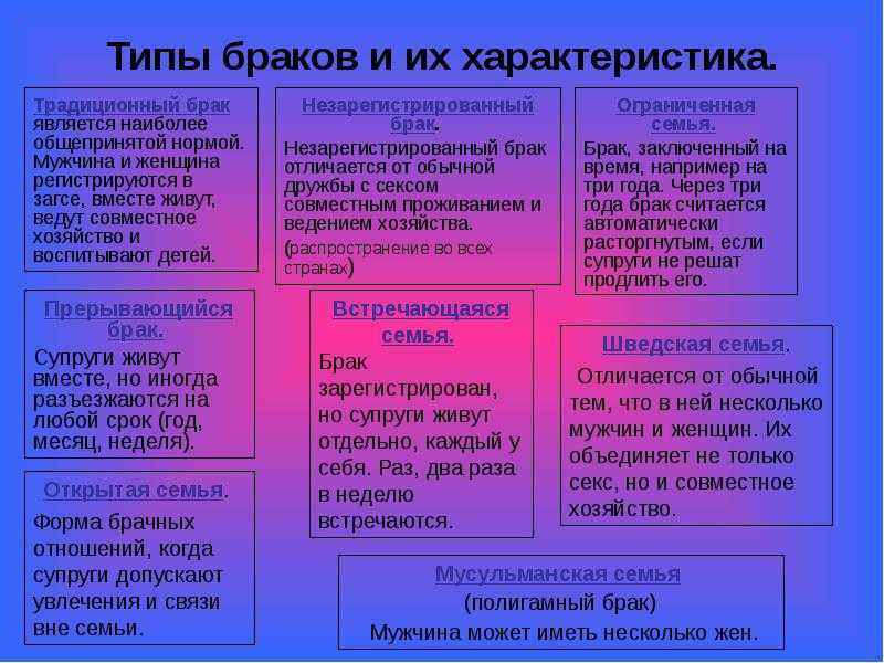 Как подготовиться к браку