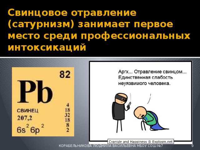 Полиорганная недостаточность: причины, симптомы, современные методы лечения и прогноз