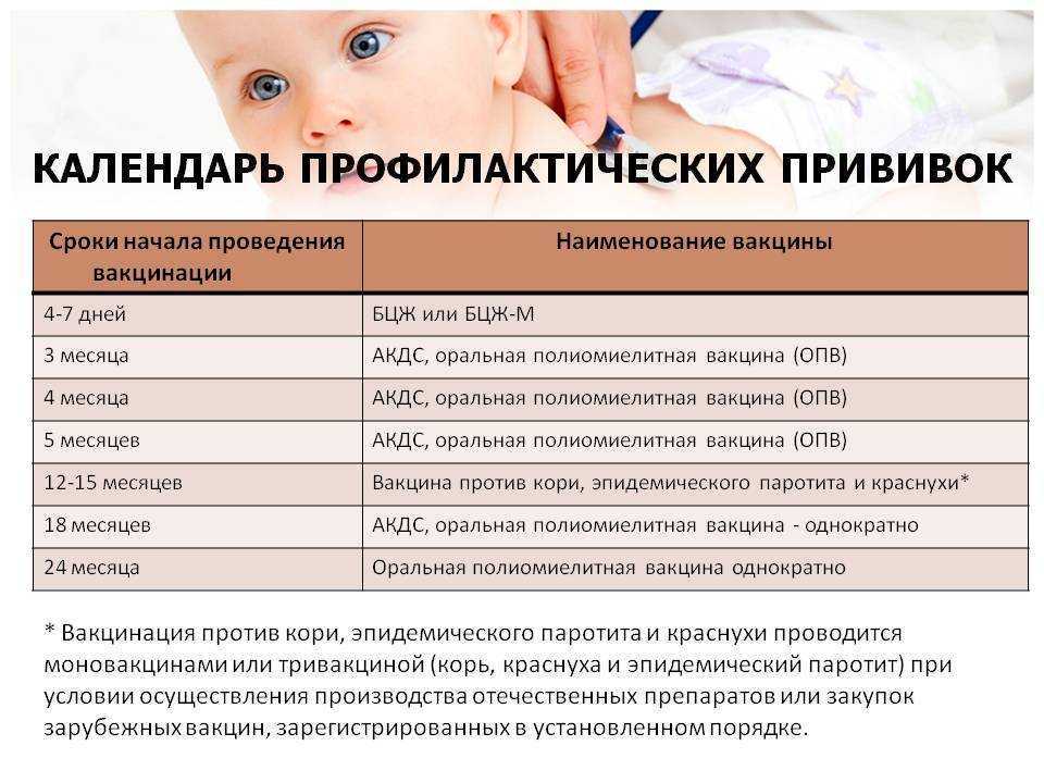 Корь: причины, симптомы, диагностика, лечение | eurolab | инфекционные болезни
