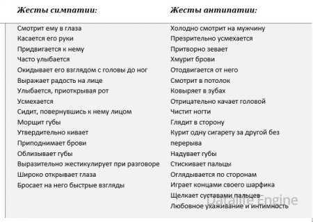 Язык тела и жестов: что означают разные жесты у мужчин и женщин?