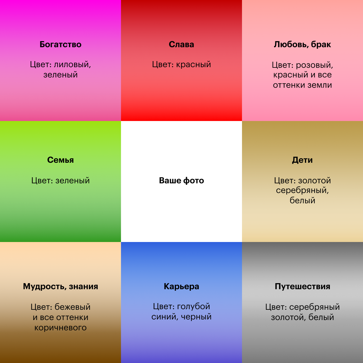 Как сделать карту желаний правильно?