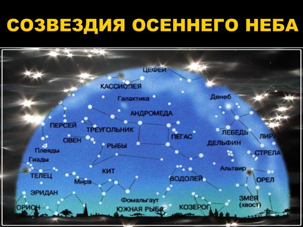 Сонник небо | гороскопы 365