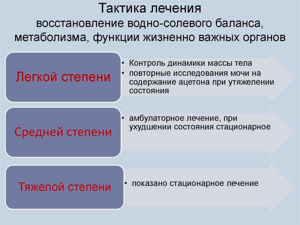 Дефицит йода в организме - симптомы, профилактика, лечение нарушения