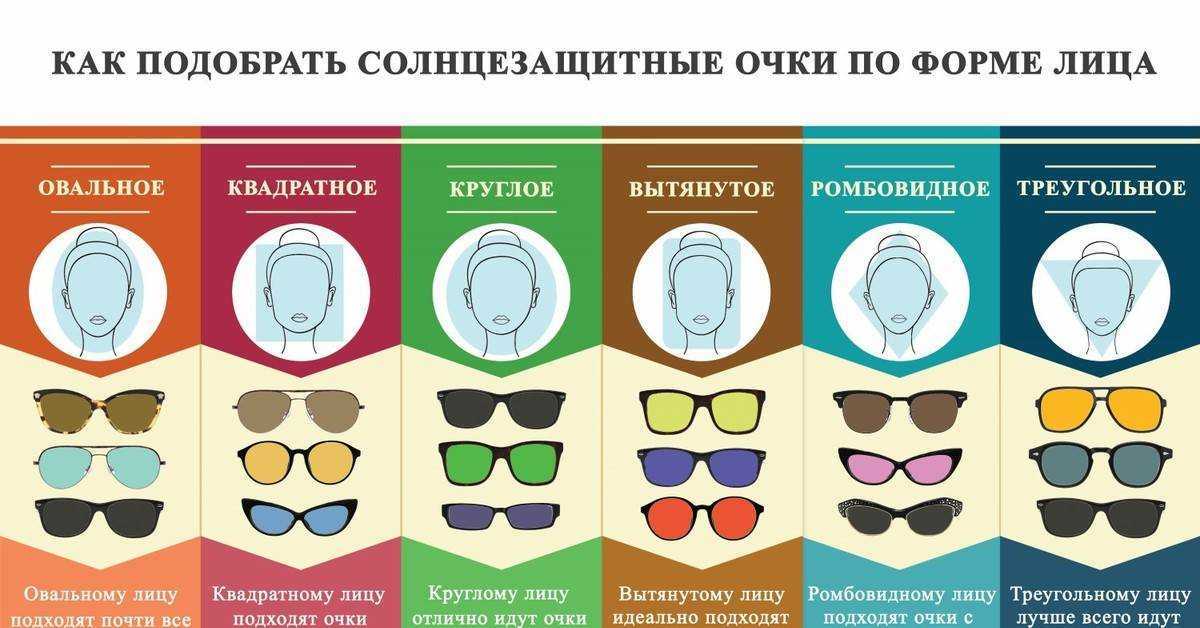 Фигура треугольник у женщин: что и с чем носить, звездные луки с фото