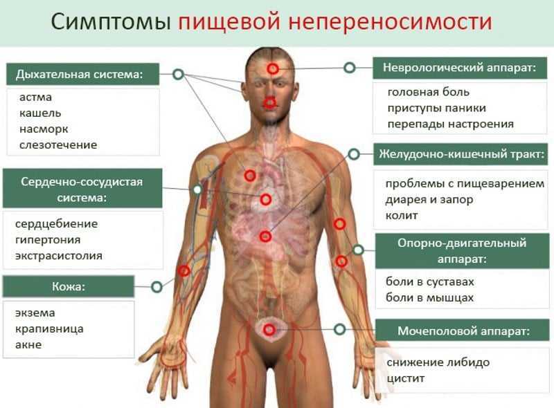 Пищевая аллергия в детском возрасте