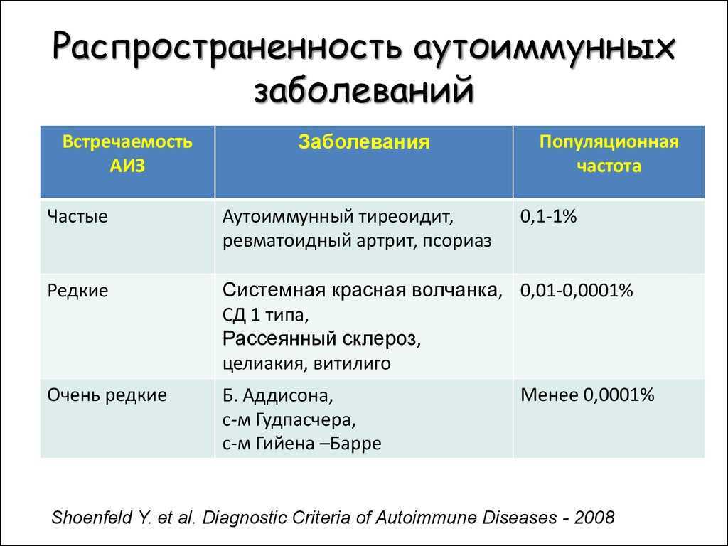 Васкулит