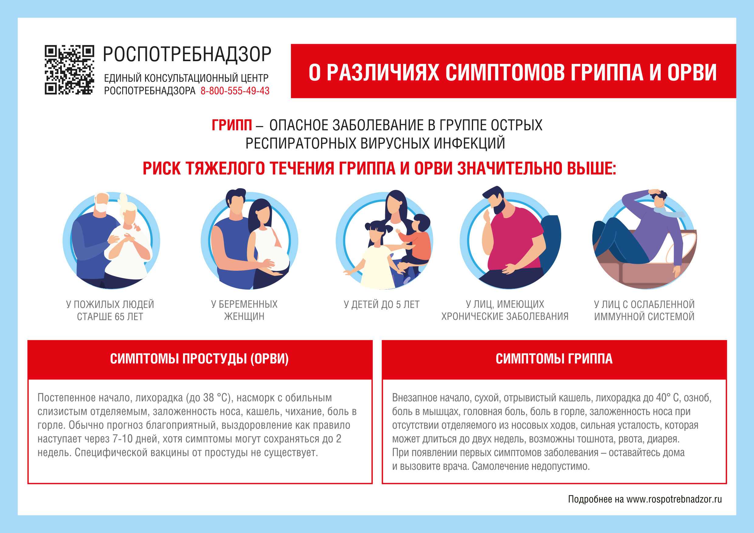 Зачем нужны тесты на воспаление?