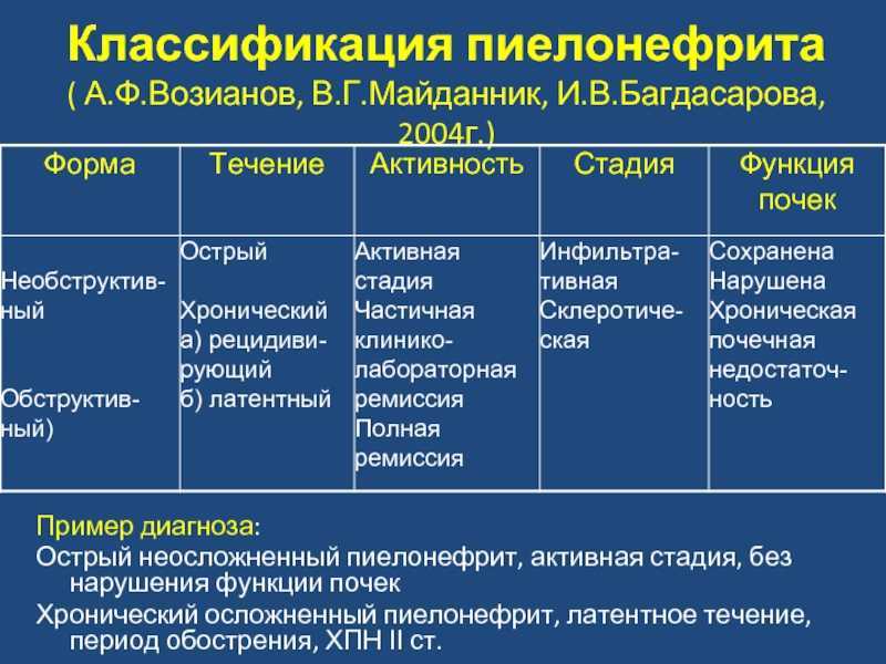 Кто такой невролог - что лечит, проверяет и смотрит невропатолог