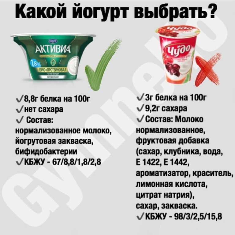 Йогурт: польза и вред