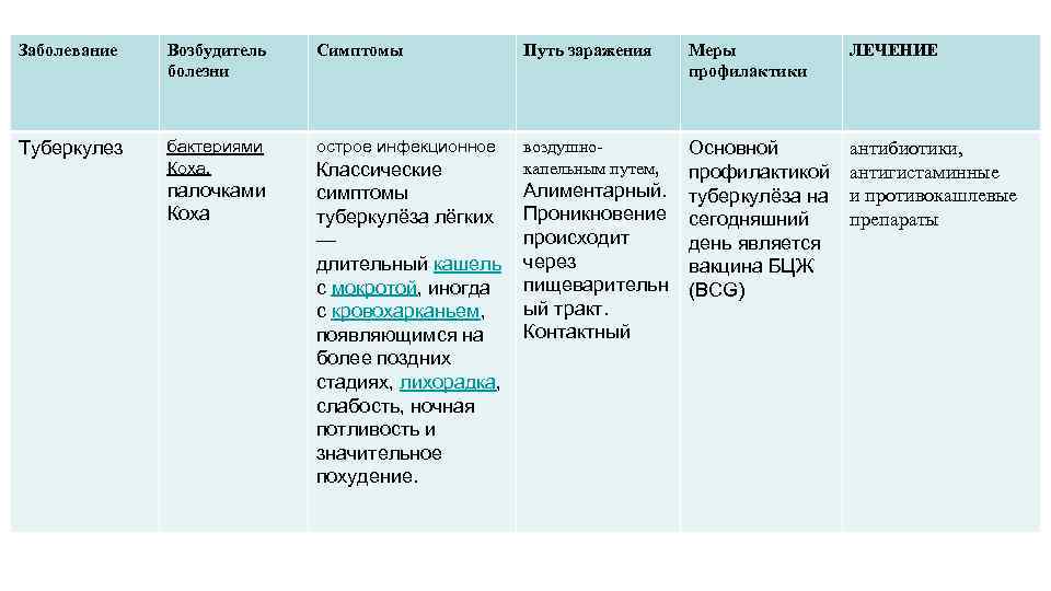 Заболевания периферических нервных стволов и сплетений