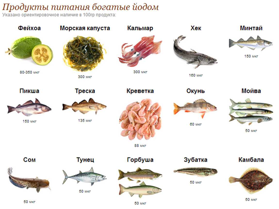 Питание при тиреотоксикозе щитовидной железы - меню на неделю