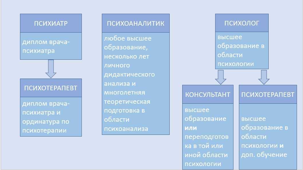 Симптомы психических расстройств, их проявления, лечение