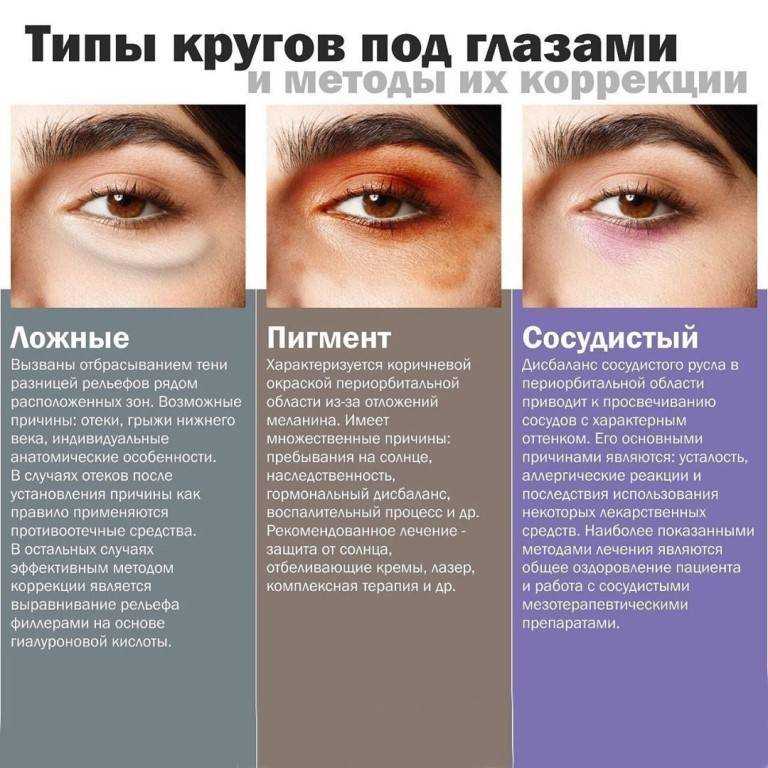 Полезны ли витамины а и е для кожи?
