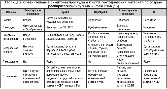 Хронический тонзиллит