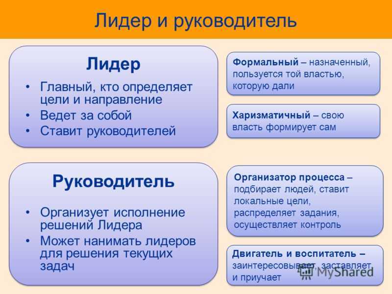 Кто такой лидер и какие качества предполагает это понятие?
